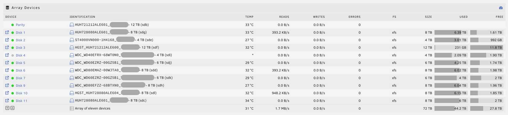 An Unraid array of a mixture of hard drive sizes.