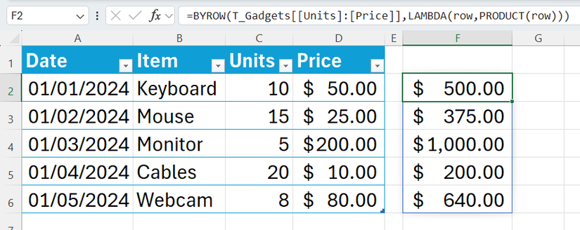 BYROW used in Excel to multiply the Units and Price in a table to get the total revenue for each row (day).