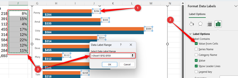 Data labels in an Excel bar chart are selected, Value From Cells in the sidebar is checked, and a series of percentages is identified as the label range.