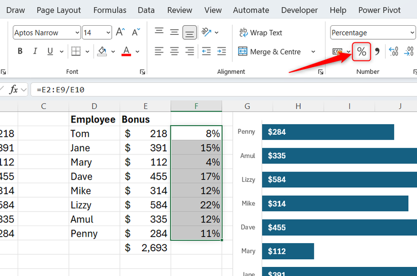 Each employees bonus is divided by a total value in Excel to create a percentage value, and the Percent style is applied to the results.