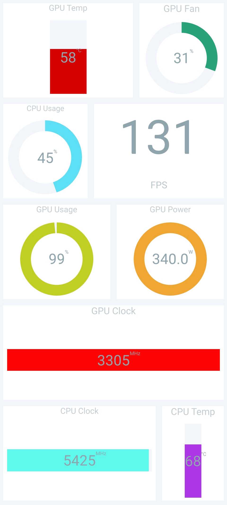 Un montón de indicadores de rendimiento en Pitikapp en un teléfono.