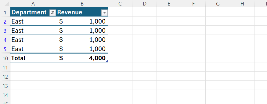 Master Excel's Total Row for better data insights
