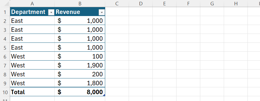 Master Excel's Total Row for better data insights