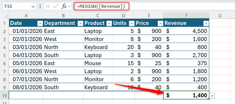 =MEDIAN( を使用して合計行を表示する Excel テーブル[Revenue]) 結果は、数式バーに 1,400 の収益合計セルとして表示されます。
