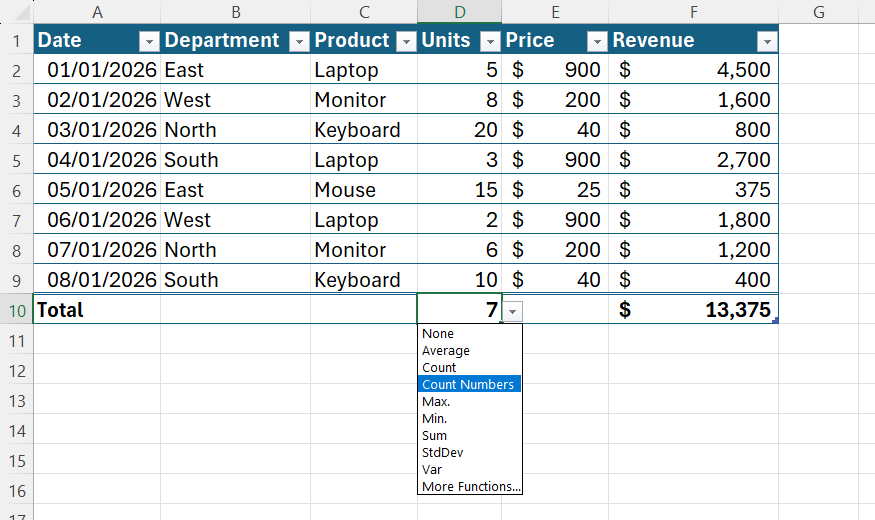 Master Excel's Total Row for better data insights