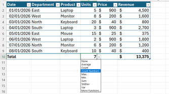 Table Format Total Row Master Excel's Total Row for better data insights