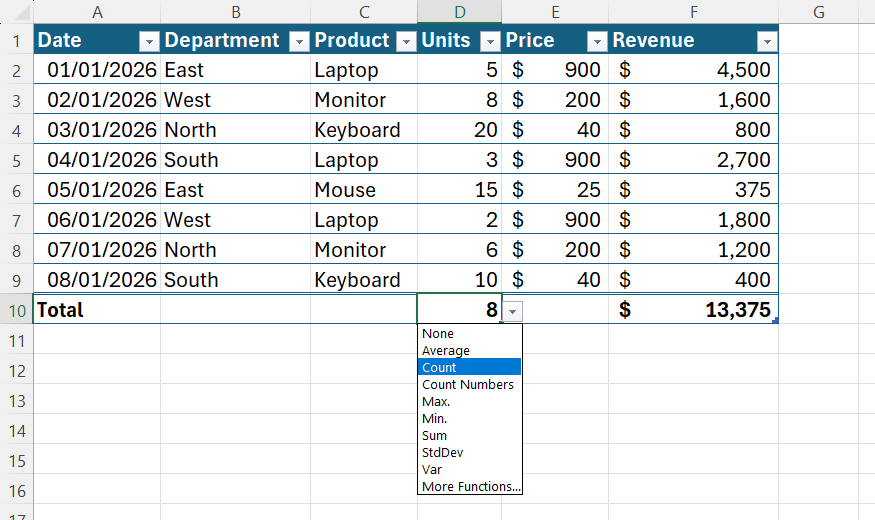 Master Excel's Total Row for better data insights