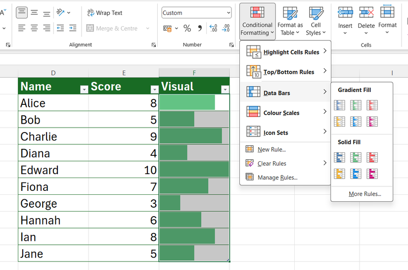 Green conditional formatting data bars are added to a table column in Microsoft Excel.