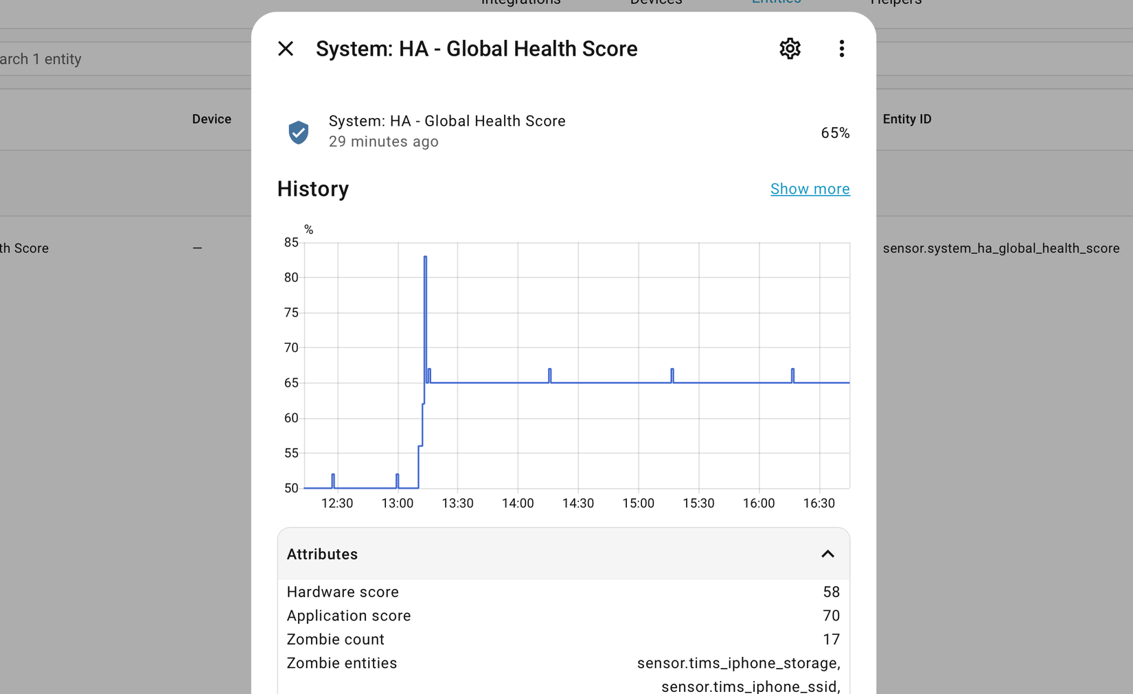 HAGHS entity with attributes.