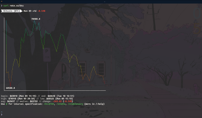 Looking up crypto prices using curl.