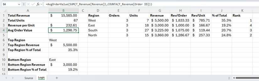 Logic Excel tab showing spill-based regional revenue model