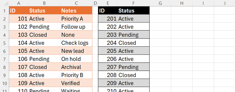 One table in Excel has ID, Status, and Notes columns, and another has only ID and Status columns.