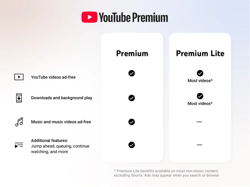 YouTube Premium vs YouTube Premium Lite feature chart.