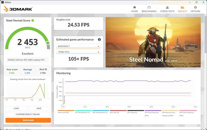 RTX 4060 laptop Steel Nomad result.