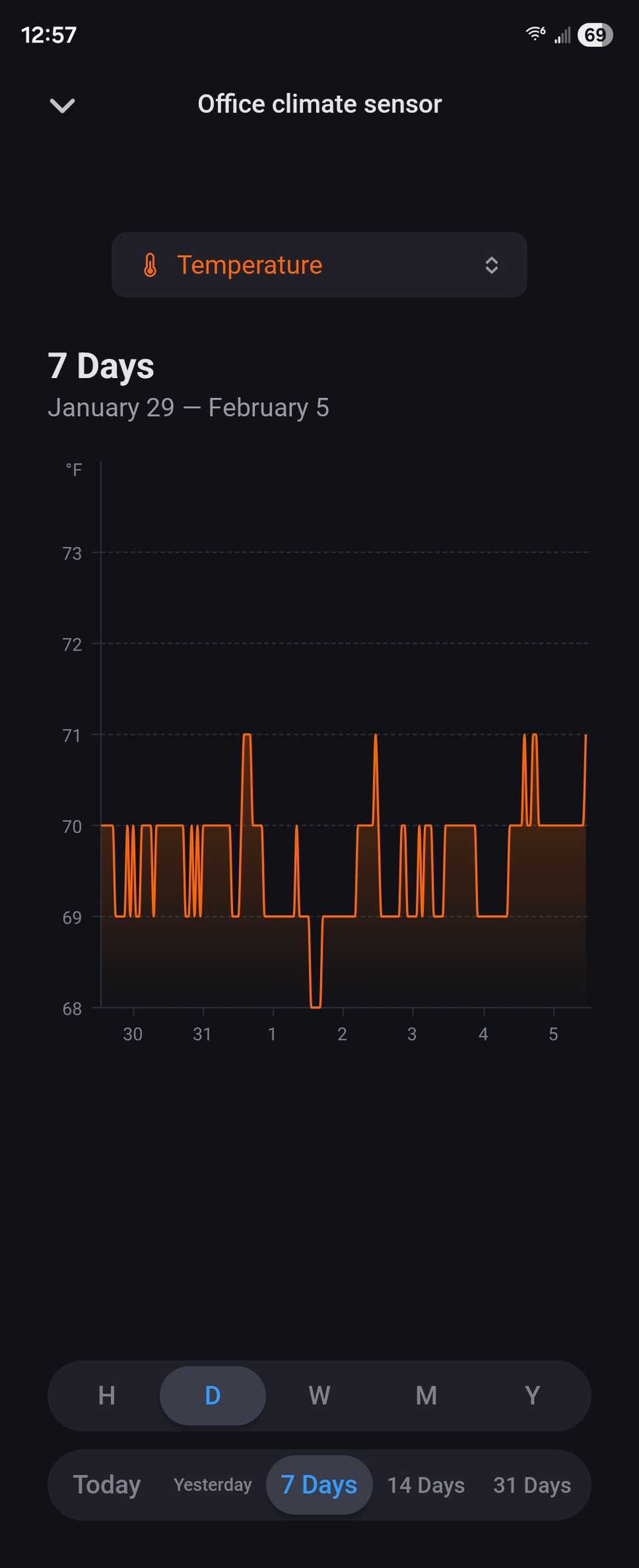 A graph showing temperature changes in the Homey Android app.