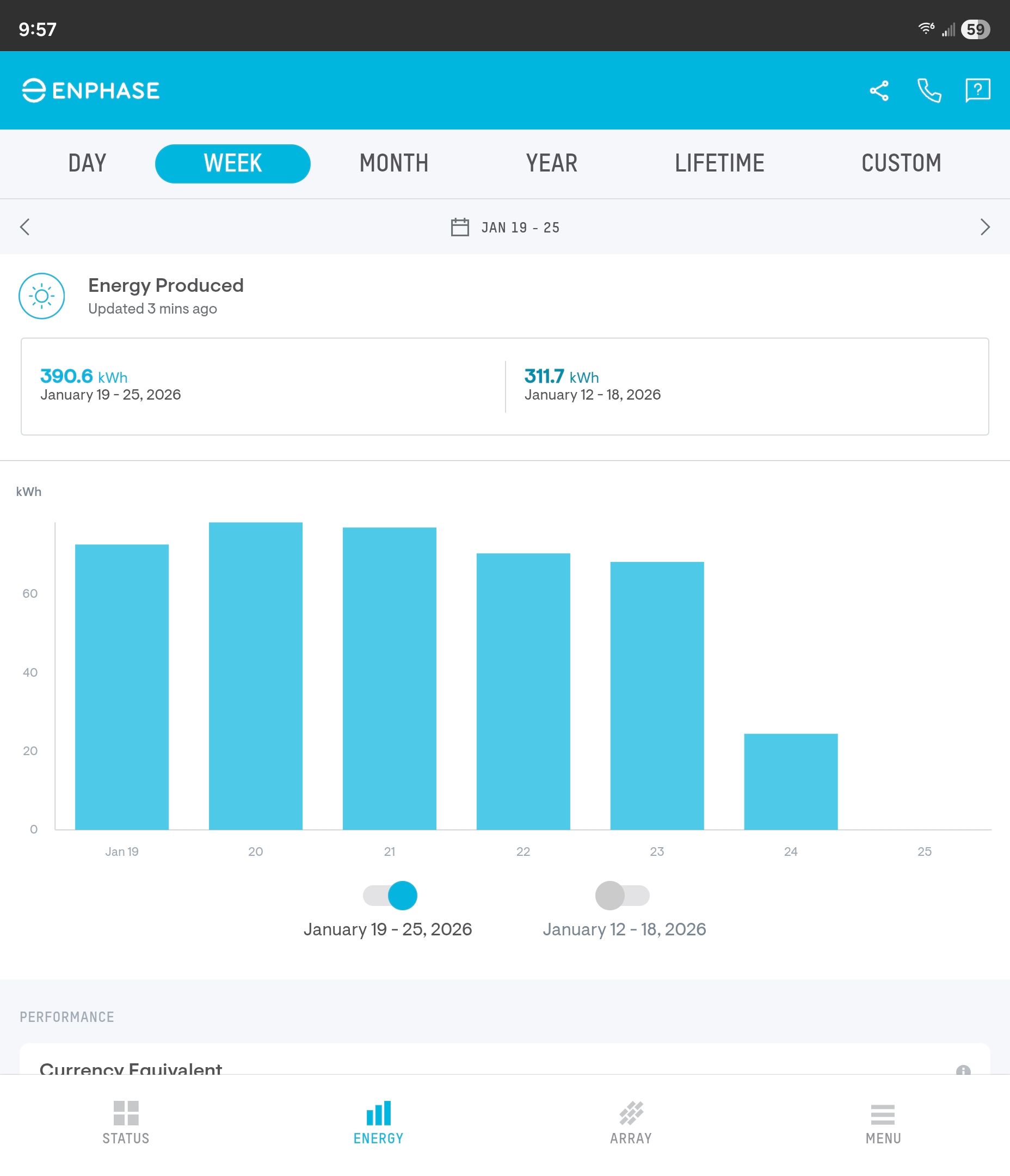 Why my portable solar panels are essential, even in the winter