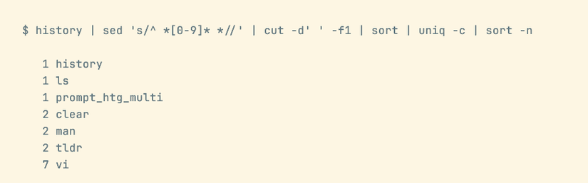 A shell command line showing commands from the user’s history and how many times they have run.