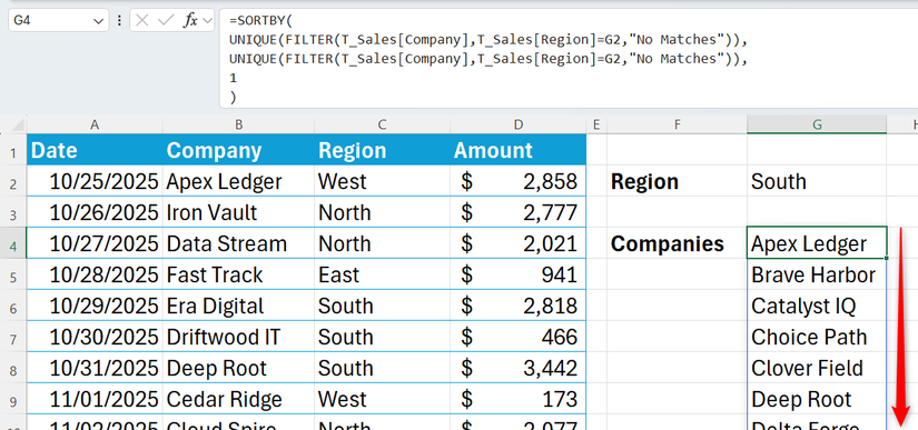 SORTBY, UNIQUE, and FILTER used in Excel to extract all companies with transactions in the South region.