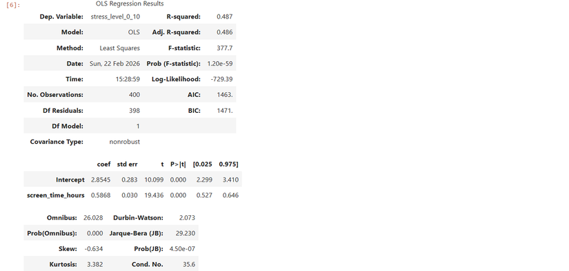 Stress vs. screen time regression results in a Jupyter notebook.