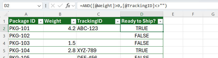 The AND function used in Excel to return TRUE for each row of an Excel table only if the weight and tracking IDs are entered.