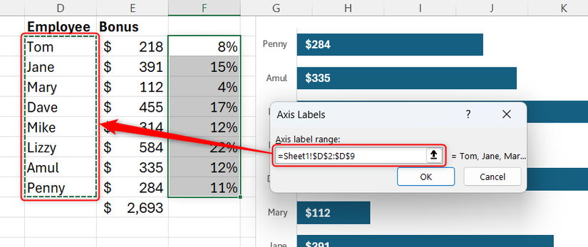 The Axis label range in Excel's Axis Labels dialog points to the Employee column in a dataset.
