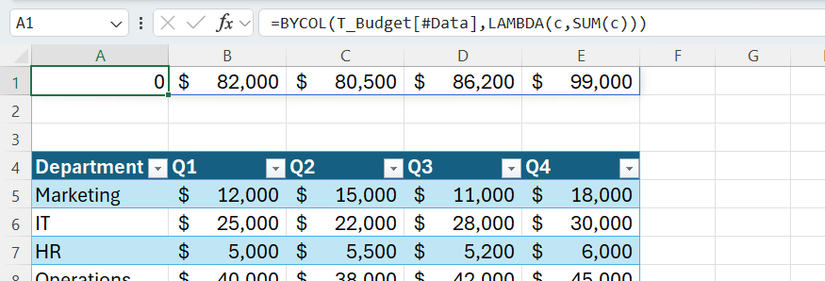 The BYCOL function in Excel returning the sum of four columns in an independent, spilled 'total' row.