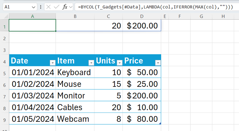 The BYCOL function used to find the maximum value for the Units and Price columns in a table.