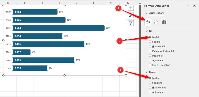 The No fill and No line formatting properties are applied to a series in an Excel bar chart.