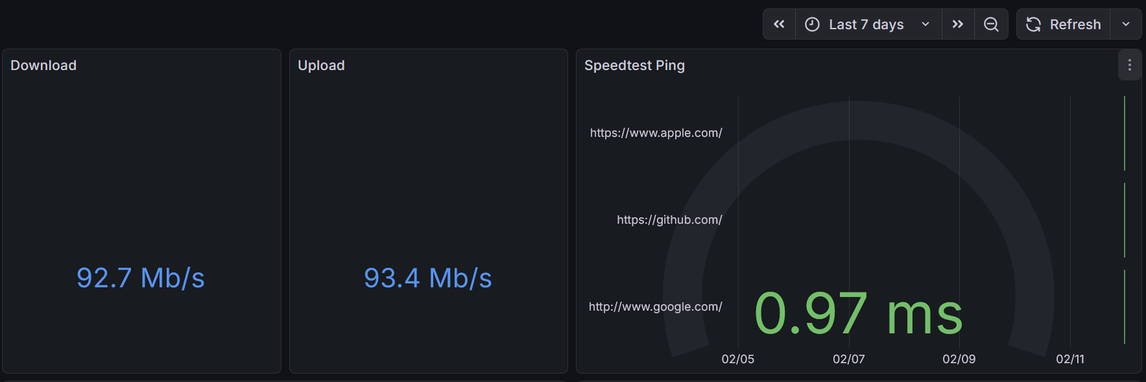 The output of Internet Pi.