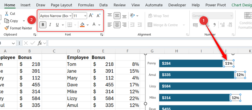 The outside data labels of a bar chart in Excel are formatted black and bold, size 11 pt.