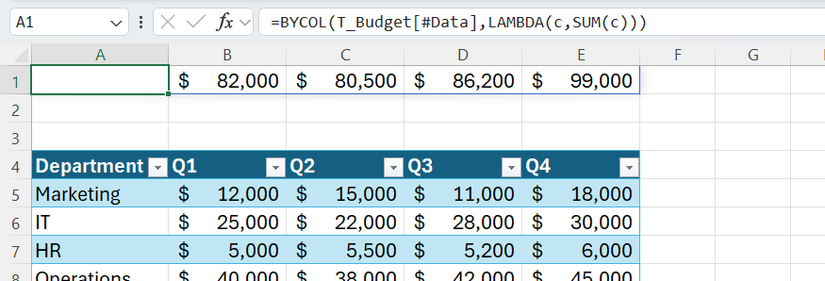 The result of a BYCOL formula in Excel, with the zero relating to a textual column hidden through custom number formatting.