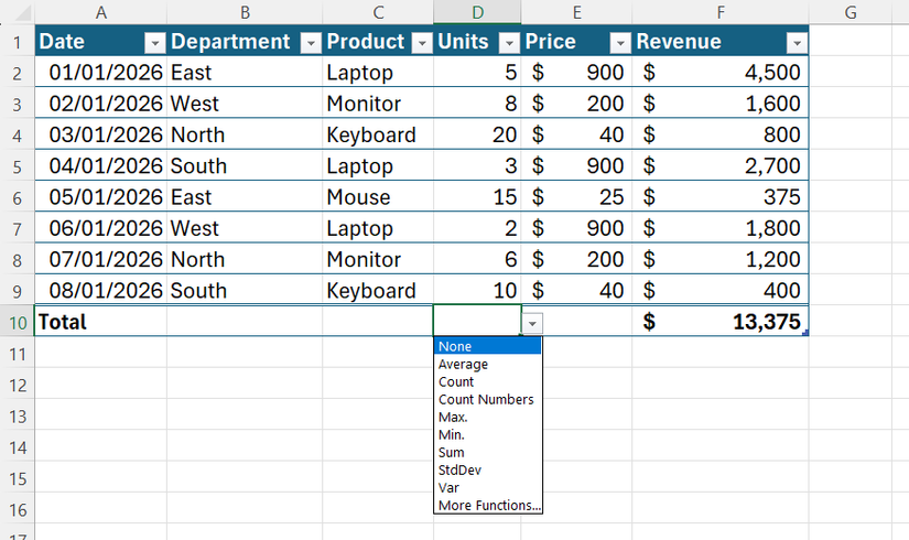 テーブルのエンティティ列の合計行ドロップダウン メニューが展開されます。