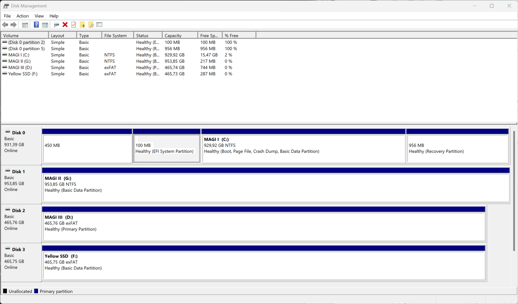 The Windows Disk Manager showing all disks and partitions.
