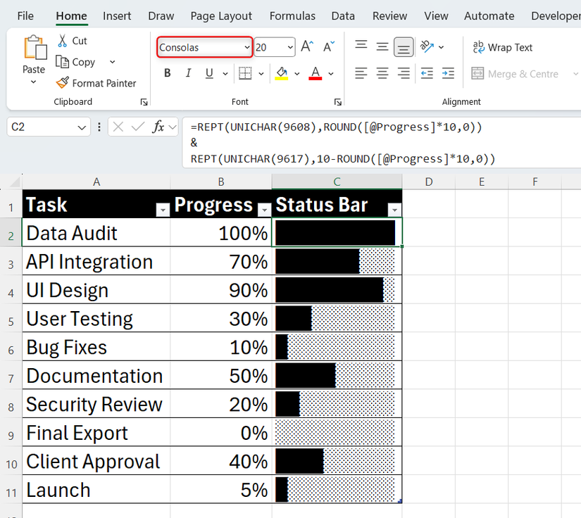 Two REPT functions in Excel are concatenated to create a loading bar-type status bar in column C of a table.