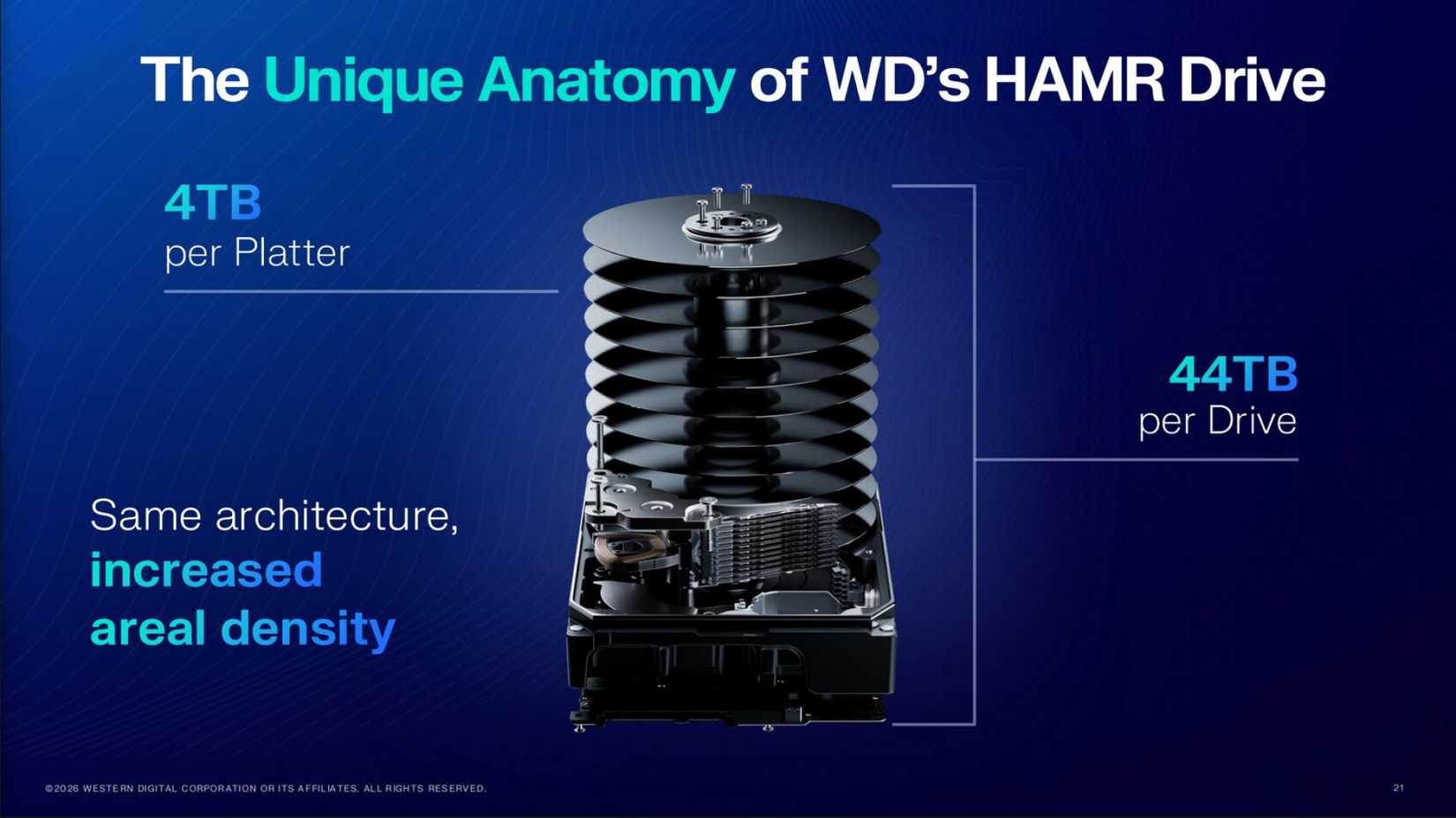 A slide showing the Western Digital HAMR HDD design.
