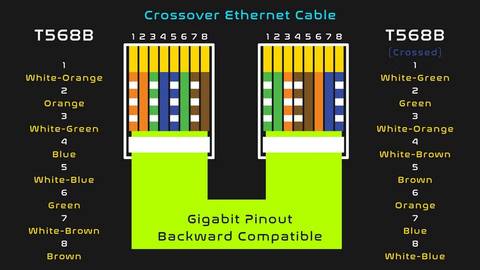 Image showing the pinout diagram of a crossover ethernet cable.