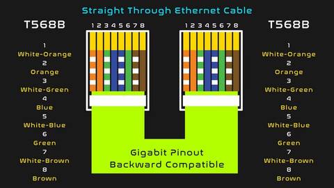 Image showing the pinout diagram of a straight through ethernet cable.