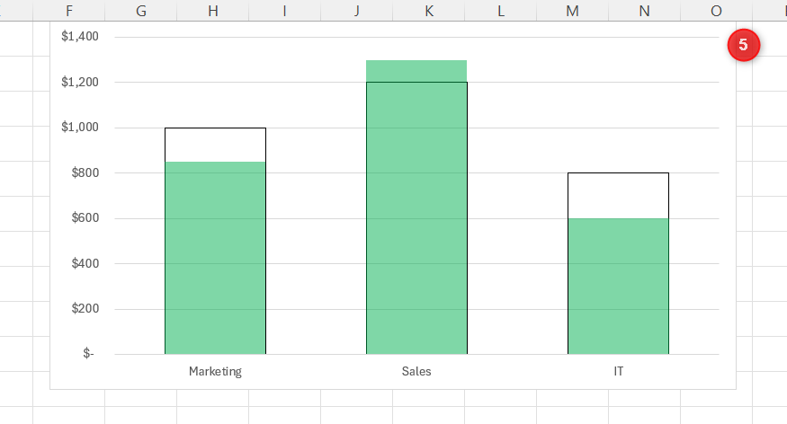 3 simple tricks I use to make Excel column charts actually useful