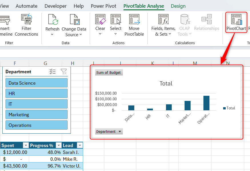 A PivotChart is inserted into an Excel table via the PivotChart button in the PivotTable Analyze tab.