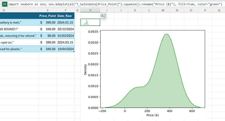 A Python code used in Excel to create a KDE plot.
