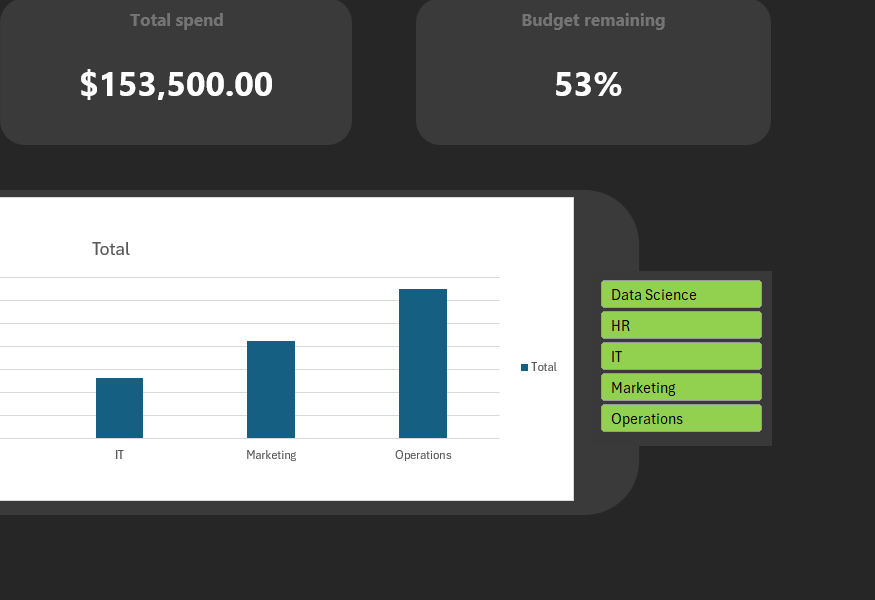 A Slicer in Excel is formatted with lime green buttons.