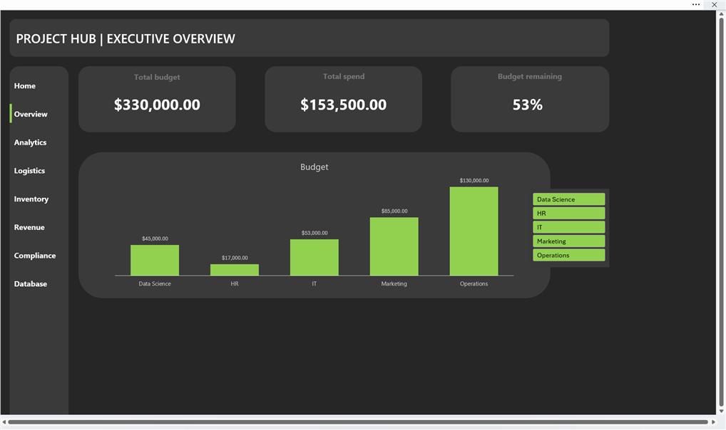 An app-like dash in Microsoft Excel with the Excel interface elements, such as the ribbon and worksheet tabs, hidden.