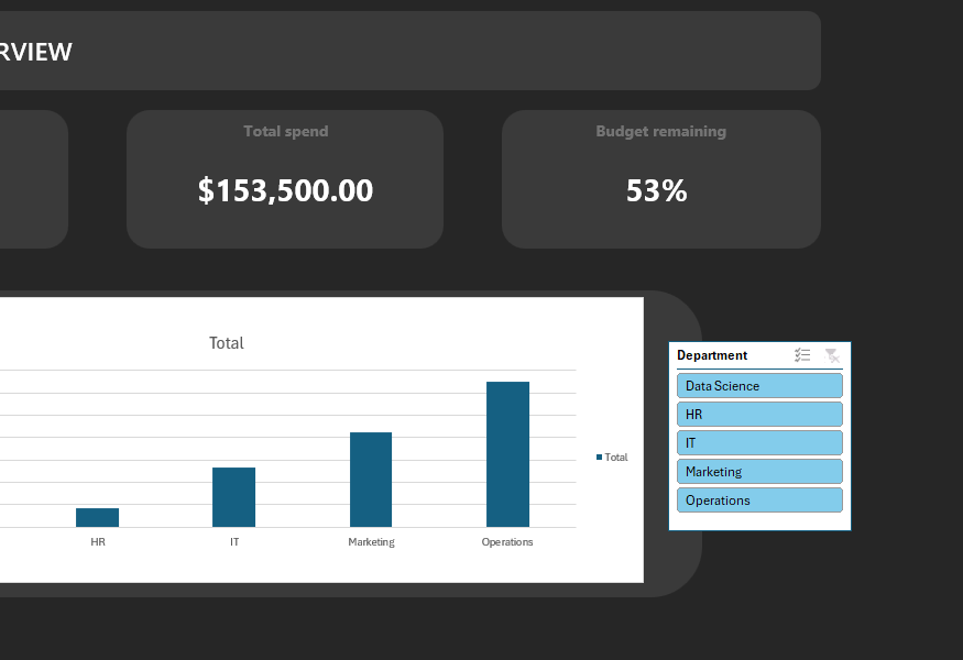 An Excel app-like interface with an unformatted PivotChart and Slicer.