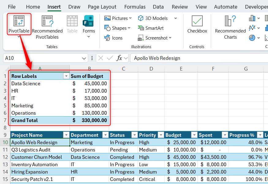 An Excel table is converted into a PivotTable via the PivotTable button in the Insert tab.