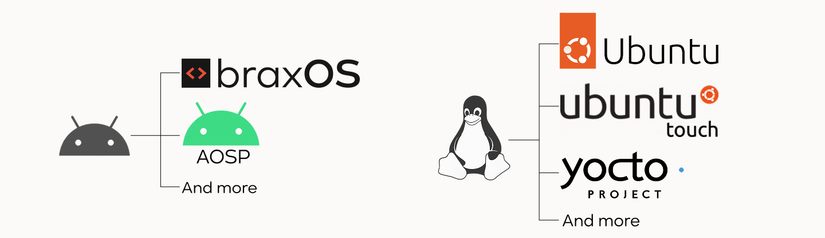 brax open_slate OS