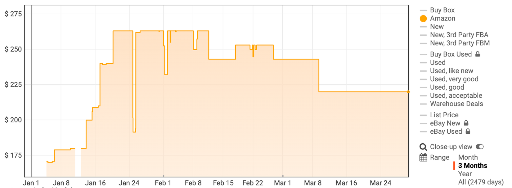 Good news, PC RAM prices are finally dropping