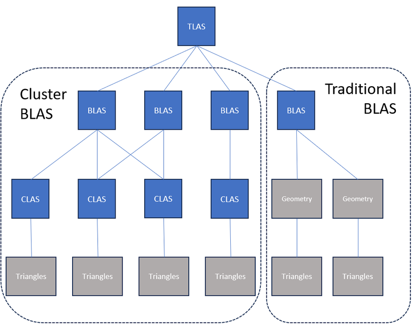 Cluster geometry diagram.