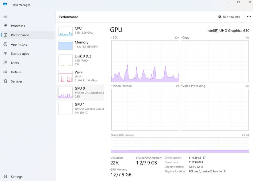 A screenshot of Windows 11 Task Manager open to the GPU Performance tab.