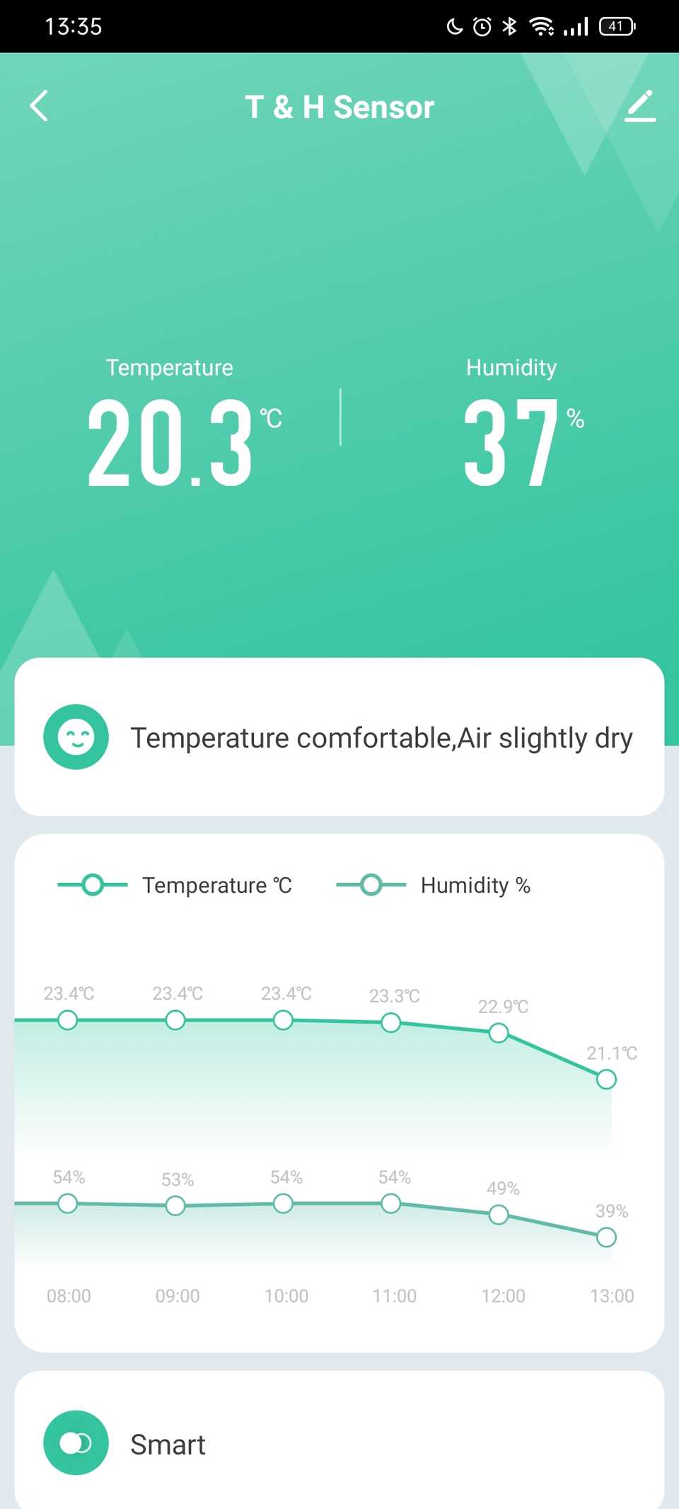 This $10 desk gadget solved my humidity problem better than any smart ...