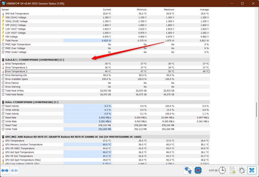 Temperaturas de SSDs NVMe em HWiNFO.